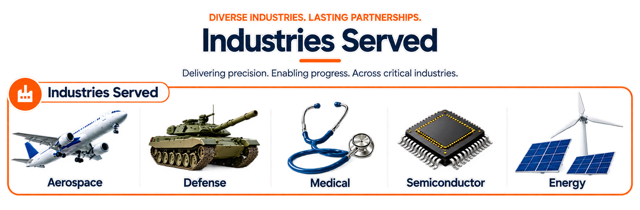 Industries and customers served